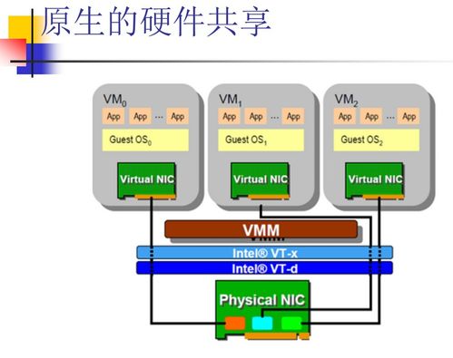 云計算中的網(wǎng)絡(luò)技術(shù)探析 虛擬化、SDN與網(wǎng)絡(luò)功能演進