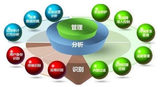 駕馭網絡技術，優化員工管理的6大實用方法