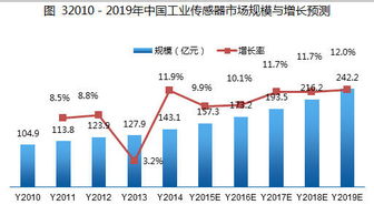 我國工業(yè)無線傳感器網(wǎng)絡(luò)產(chǎn)品市場(chǎng)應(yīng)用現(xiàn)狀與未來趨勢(shì)分析