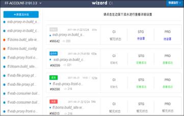 大型互聯(lián)網(wǎng)金融產(chǎn)品devops應(yīng)用實(shí)踐